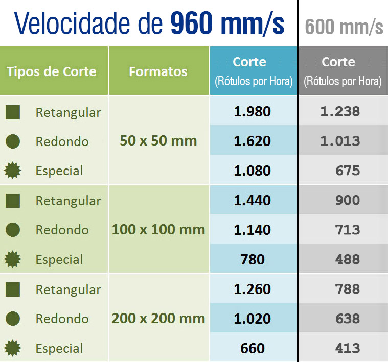 LabelCut - Sistema Automático de Corte Digital para Rótulos e Etiquetas