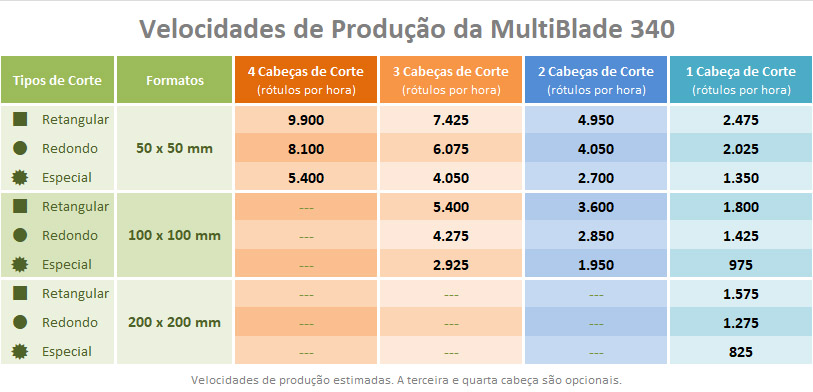 MultiBlade - Sistema de Acabamento Digital para Rótulos e Etiquetas Autoadesivas