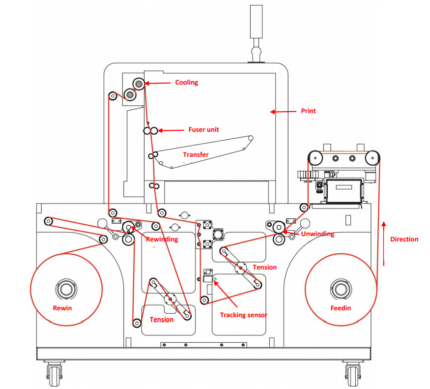 VersaPress XL - Especificações 3